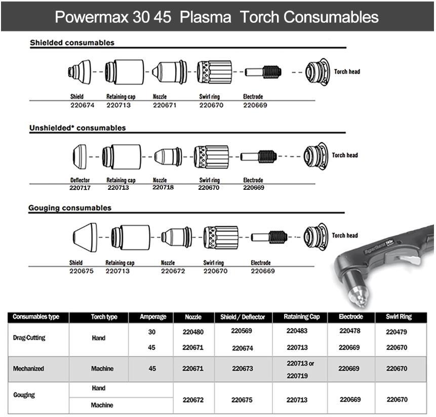 Swirl-Ring-220670-for-Powermax-45-Plasma-Cutting-Torch-Consumables-45A.jpg